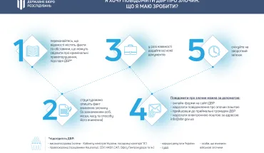 Як правильно звернутися до ДБР із повідомленням про злочин?
